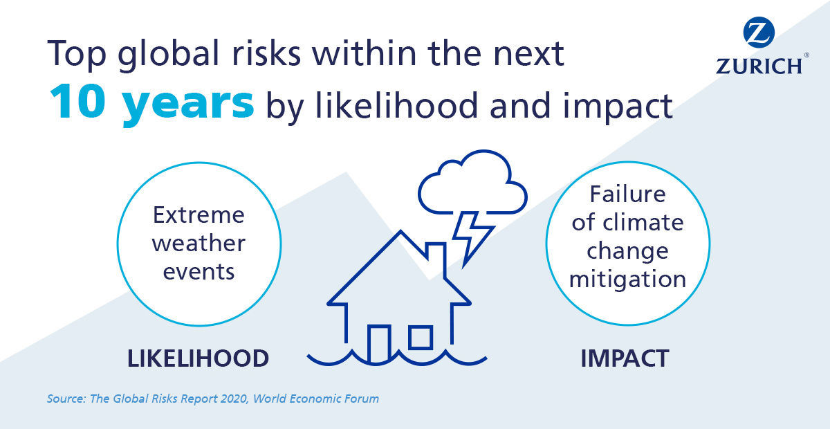 Global Risks Influence Business as Unusual: plotting a path through an age of uncertainty