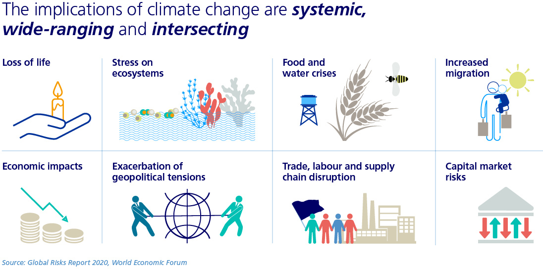 The Urgency Emergency: why businesses must act now to avert climate ...
