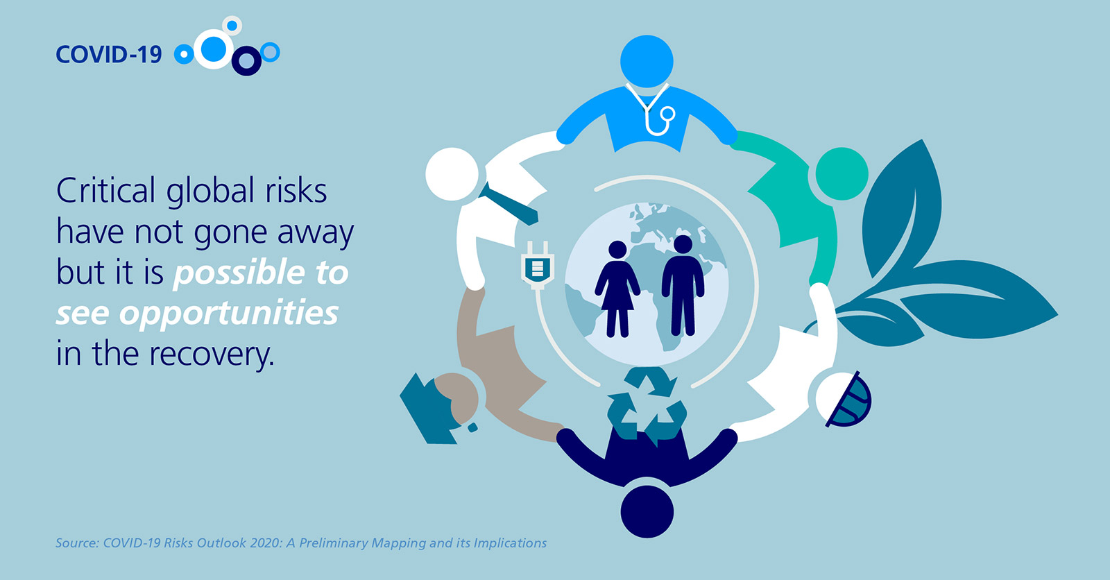 Covid-19: Societal risks in a post Covid-19 era